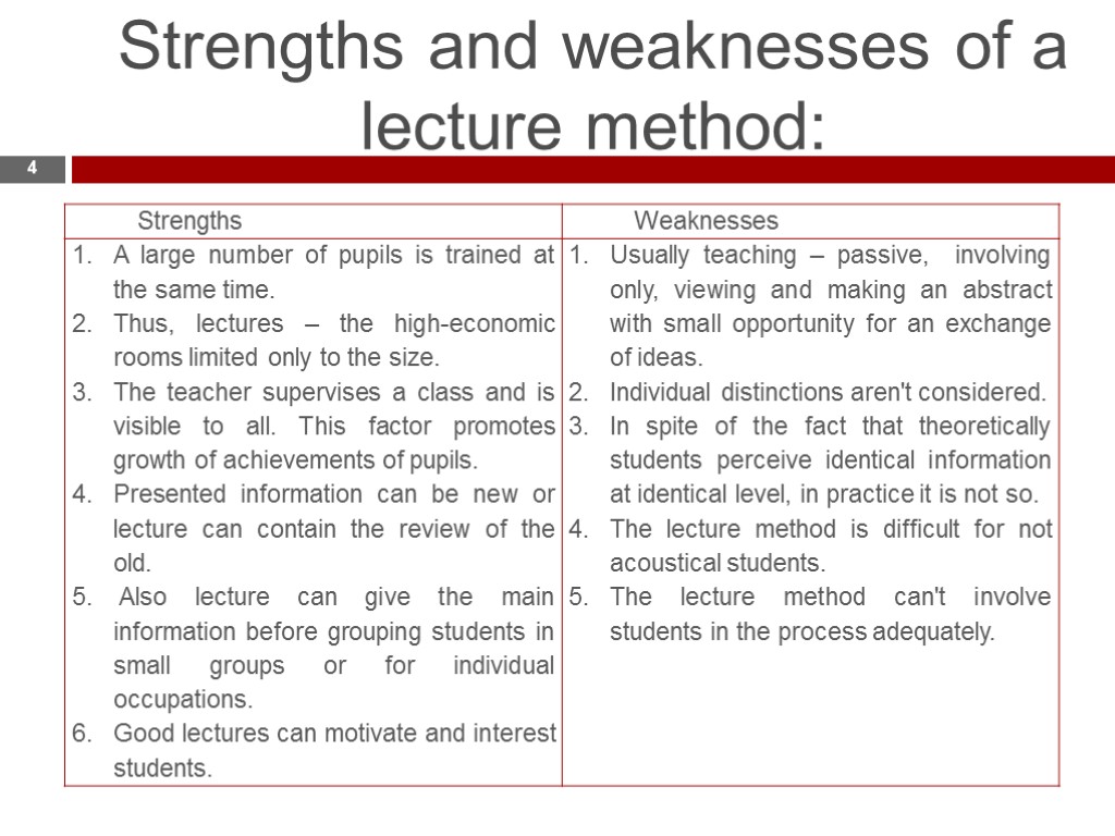 Strengths and weaknesses of a lecture method: 4
